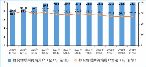 我國數(shù)字基建邁上新臺階 千兆寬帶用戶1.57億戶，5G用戶突破7.71億戶