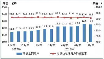 前三季度電信業務穩健增長，基礎業務持續向好