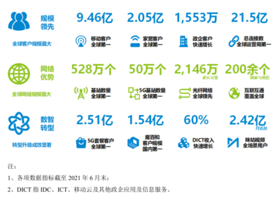 中國移動(dòng)也要“回A”，會(huì)重蹈電信覆轍嗎？