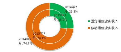 工信部數據揭示 中國4G用戶規模突破2.5億背后，基礎電信業務持續穩固
